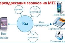 Переадресация на МТС: как подключить услугу, как настроить, стоимость